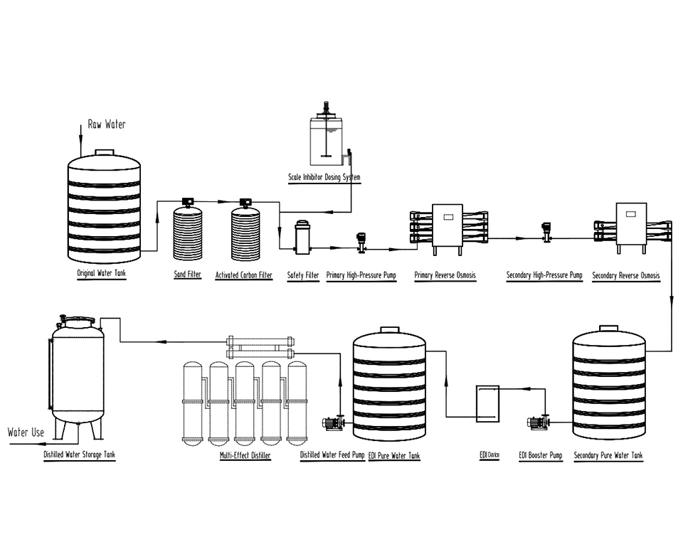 GMP Formulation Water